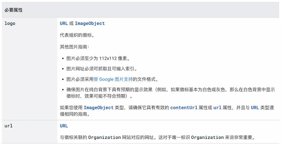 结构化数据如何有效提升独立站谷歌优化效果(图24)