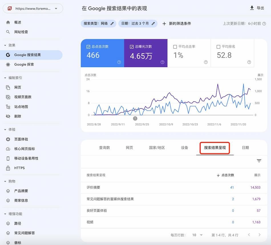 结构化数据如何有效提升独立站谷歌优化效果(图29)